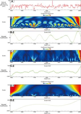 Quantitative Evaluation of Reservoir Heterogeneity in the Ordos Basin Based on Tamura Texture Features